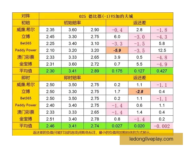 足球竞猜赔率分析深度解析助您精准预测比赛结果技巧
