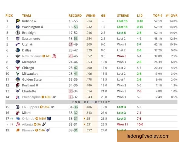 杰伦-威廉姆斯伤愈复出 预计对阵76人时重返赛场